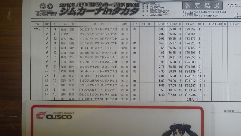 全日本ジムカーナ選手権第2戦決勝[PN1,2,3,N1]1回目