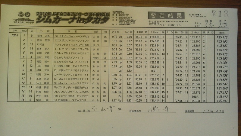 全日本ジムカーナ選手権第2戦暫定[PN1,2,3]