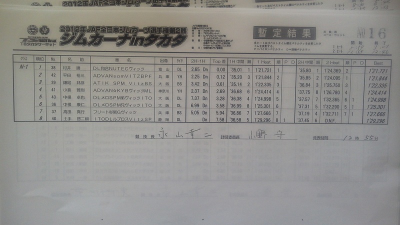全日本ジムカーナ選手権第2戦暫定[N1,2,3,4]