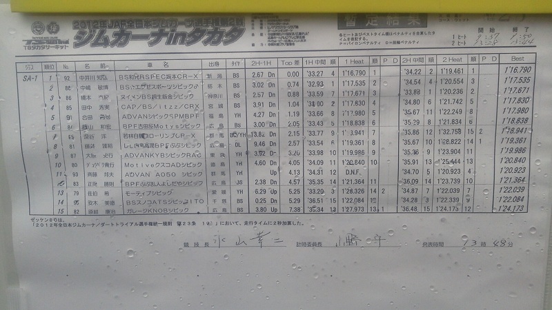 全日本ジムカーナ選手権第2戦暫定[SA1,2,3,SC,D]