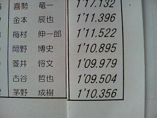 全日本ジムカーナ　Ｎ４結果