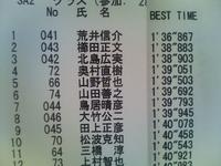 速報！2008初戦優勝