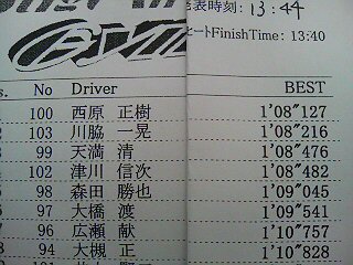 全日本ジムカーナ　暫定結果