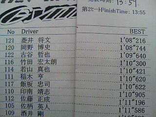 全日本ジムカーナ　Ｎ４暫定結果