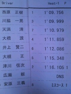 全日本ジムカーナ練習会１本目