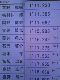 全日本ジムカーナ Ｎ４結果