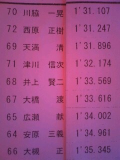 全日本ジムカーナ １ヒート目結果