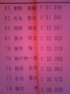 全日本ジムカーナ Ｎ４結果