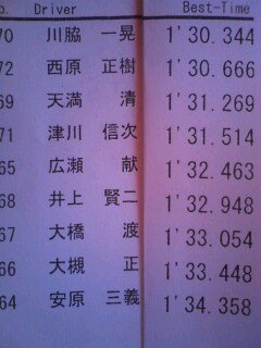 全日本ジムカーナ ＳＡ３クラス結果