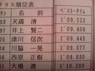 全日本ジムカーナ　ＳＡ３結果