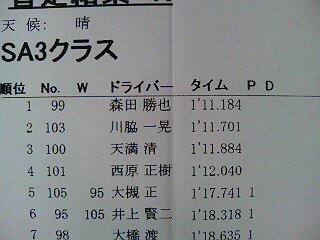 全日本ジムカーナ　ＳＡ３クラス結果