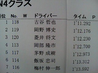 全日本ジムカーナ　Ｎ４クラス結果