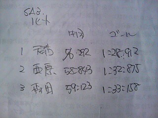 全日本ジムカーナ　天満選手の結果