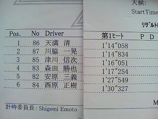 全日本ジムカーナ第３戦　ＳＡ３タイム