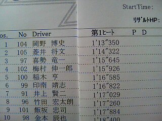 全日本ジムカーナ第３戦　Ｎ４クラス