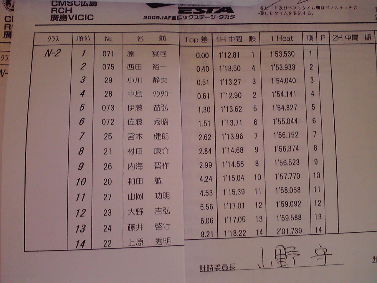 全日本ダートラ