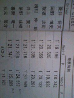 全日本ジムカーナ　練習会の結果