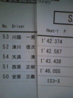 全日本ジムカーナ　ＳＡ３クラス結果