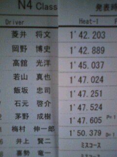 全日本ジムカーナ　菱井選手の結果です。