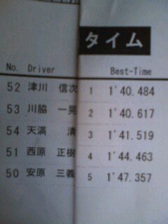 全日本ジムカーナ　天満選手の結果です。