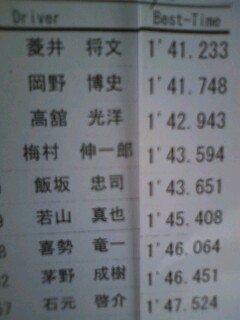 全日本ジムカーナ　菱井選手の結果です。