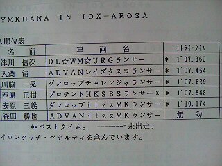 全日本ジムカーナ　ＳＡ３練習１回目