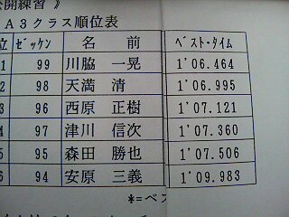 全日本ジムカーナ　ＳＡ３終了