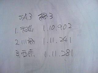 全日本ジムカーナ第７戦　SA3結果