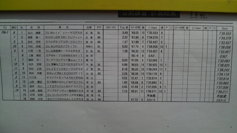 全日本ジムカーナ選手権第2戦公開練習[PN1]1回目