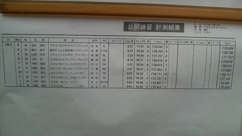 全日本ジムカーナ選手権第2戦公開練習[PN3.N1.N2.N3]1回目