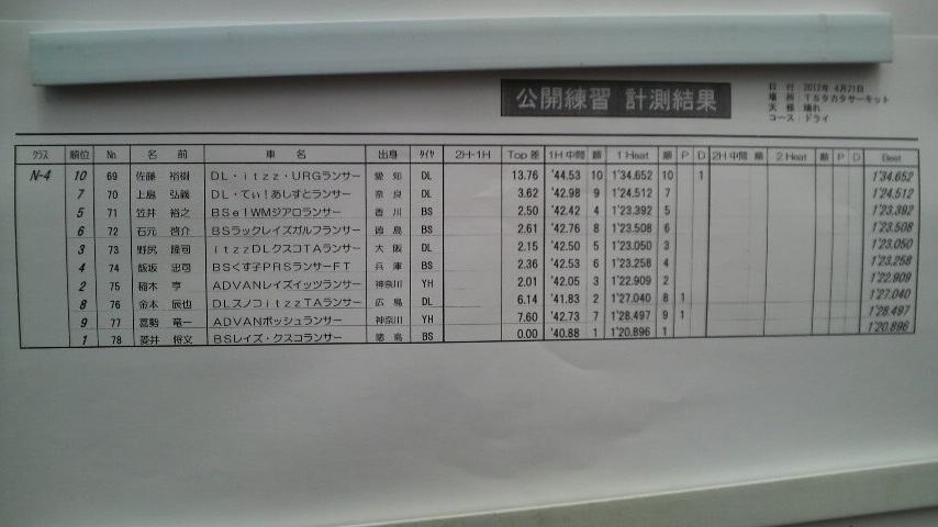 全日本ジムカーナ選手権第2戦公開練習[N4,SA2,SA3]1回目