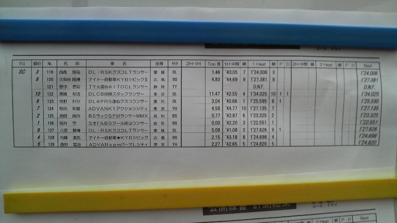 全日本ジムカーナ選手権第2戦公開練習[SC]1回目