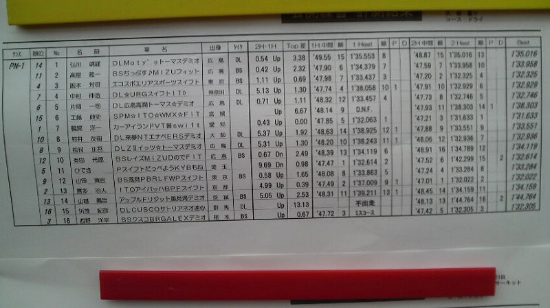 全日本ジムカーナ選手権第2戦公開練習[PN1,2,3,N1,2,3,4]2回目