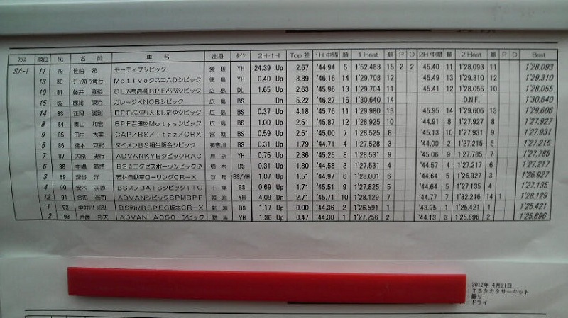 全日本ジムカーナ選手権第2戦公開練習[SA1,2,3,SC,D]2回目