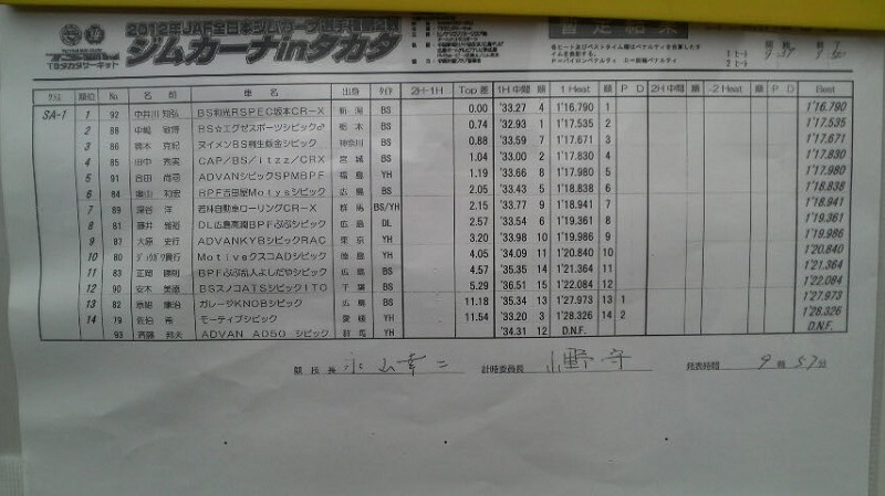 全日本ジムカーナ選手権第2戦決勝[SA1,2,3,SC,D]1回目
