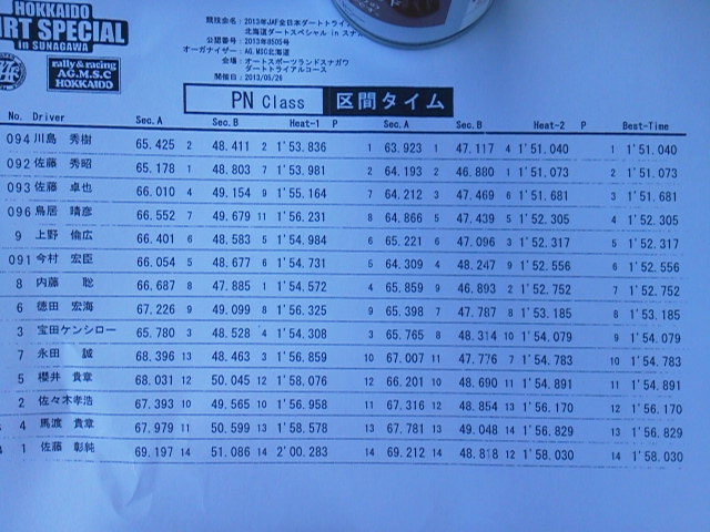 全日本ダートトライアル第3戦『 北海道ダートスペシャル in スナガワ 』決勝2本目暫定