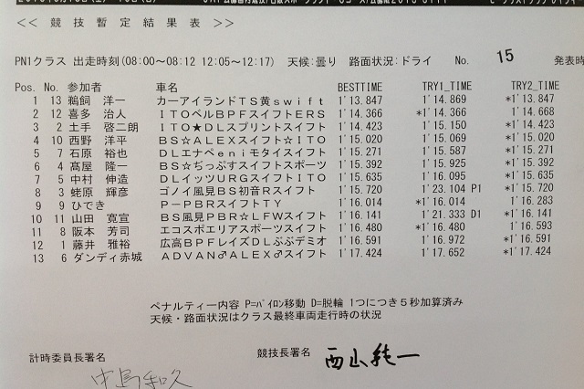 全日本ジムカーナ第3戦 名阪　リザルト