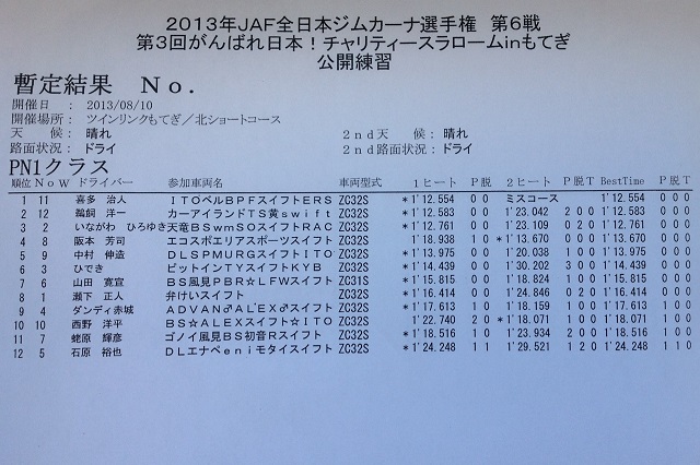 2013全日本ジムカーナ第6戦 もてぎ 公開練習結果
