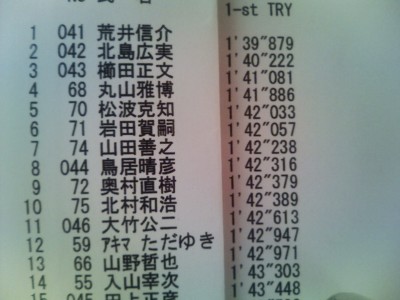 全日本ダートラ１本目結果