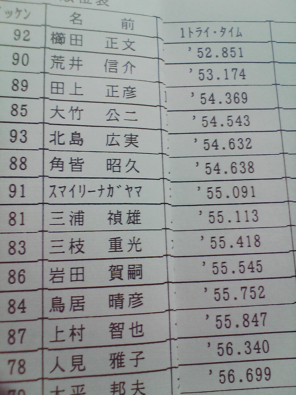 JDC 1本目の公開練習の結果