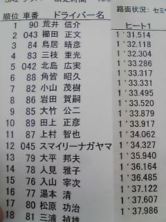JDC ＳＡ２クラス暫定結果です