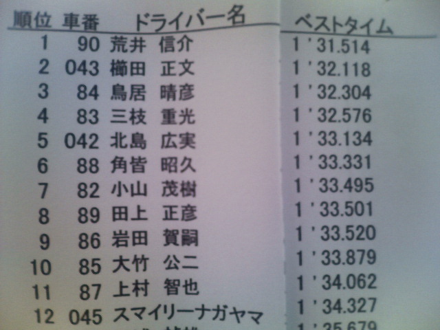 JDC 暫定結果速報