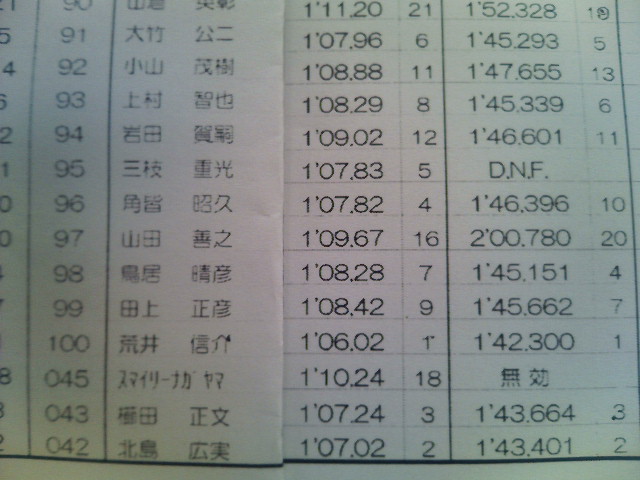 ＪＤＣ ＳＡ２クラス暫定結果