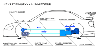 ●サスペンションシステム