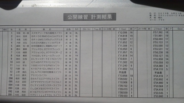 2013全日本ダートラ第7戦 タカタ 公開練習２本目