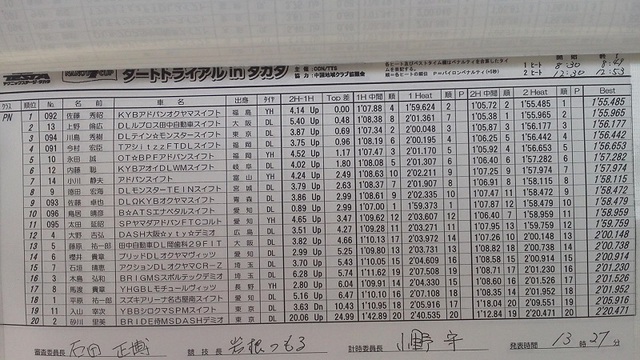 2013全日本ダートラ第7戦 タカタ 決勝結果(暫定)