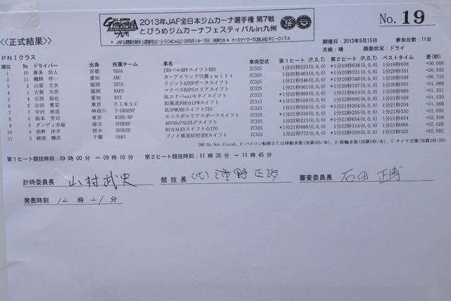 2013全日本ジムカーナ第7戦 HSR九州 決勝結果