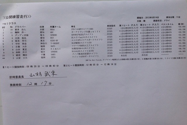 2013全日本ジムカーナ第7戦 HSR九州 公開練習結果