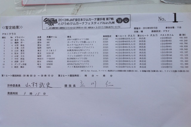 2013全日本ジムカーナ第7戦 HSR九州 第１ヒート