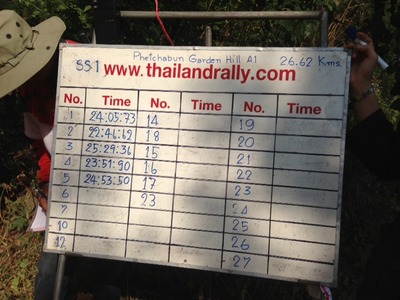 ラリー  タイランド SS1